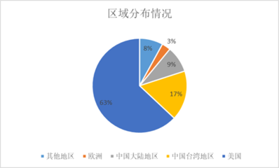 2018-2024年中國集成電路設計行業(yè)市場全景評估及發(fā)展趨勢研究預測報告